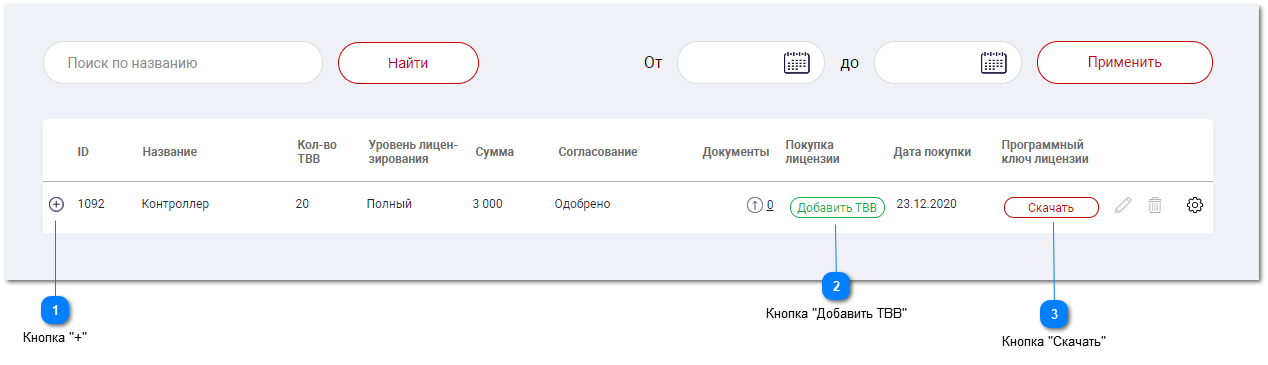Добавление ТВВ